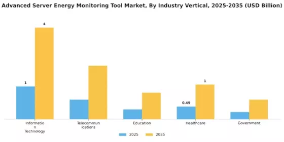 Advanced Server Energy Monitoring Tool Market
 Segment Image 3