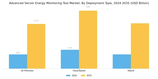 Advanced Server Energy Monitoring Tool Market
 Segment Image 1