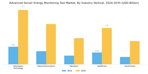 Advanced Server Energy Monitoring Tool Market
 Segment Image 3