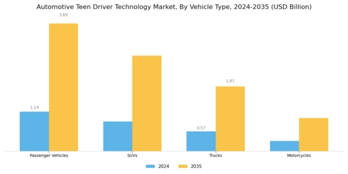 Automotive Teen Driver Technology Market Segment Image 1