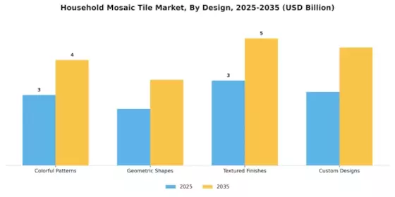 Household Mosaic Tile Market Segment Image 2