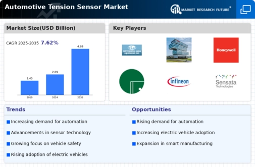 Automotive Tension Sensor Market Infographic