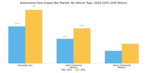 Automotive Door Impact Bar Market Segment Image 1