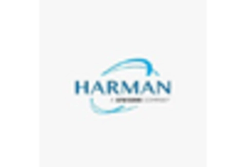 Automotive Launch Control System Market key player