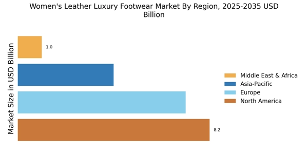Women Leather Luxury Footwear Market Regional Image