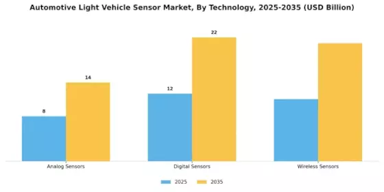 Automotive Light Vehicle Sensor Market Segment Image 3