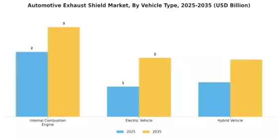 Automotive Exhaust Shield Market Segment Image 2