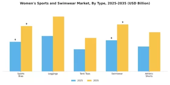 女性スポーツ水着市場 Segment Image 0