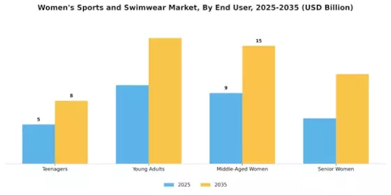 女性スポーツ水着市場 Segment Image 2
