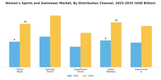 女性スポーツ水着市場 Segment Image 3