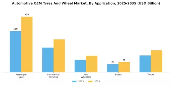自動車OEMタイヤホイール市場 Segment Image 0