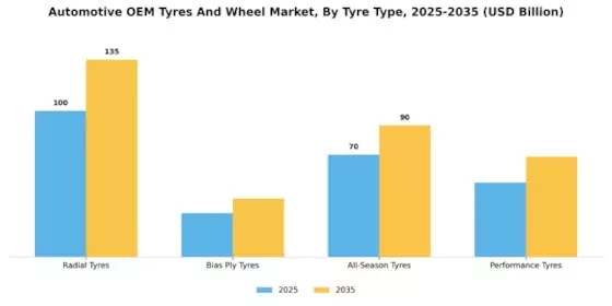 自動車OEMタイヤホイール市場 Segment Image 1