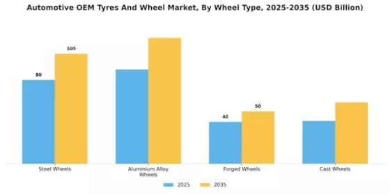 自動車OEMタイヤホイール市場 Segment Image 2