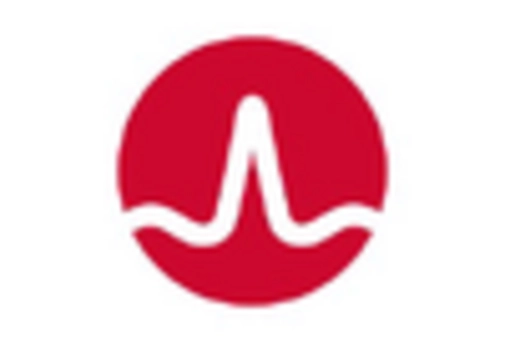 5G Substrate Material Market key player