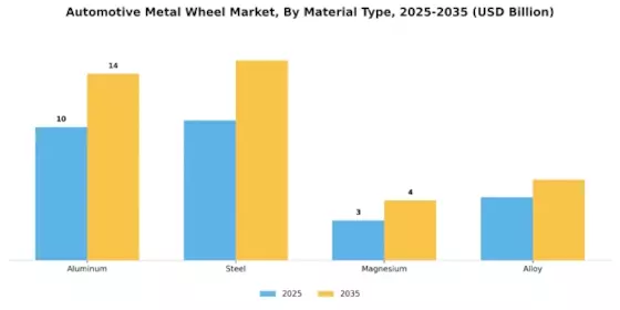 Automotive Metal Wheel Market Segment Image 0