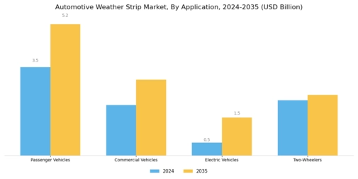 Automotive Weather Strip Market Segment Image 2