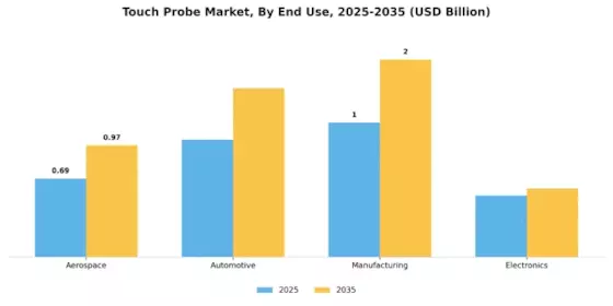 Touch Probe Market Segment Image 2