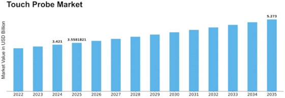 Touch Probe Market Size