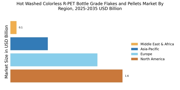 Hot Washed Colorless R-PET Bottle Grade Flakes and Pellets Market  Regional Image