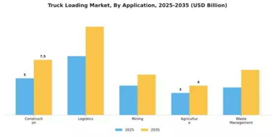 Truck Loading Market Segment Image 0