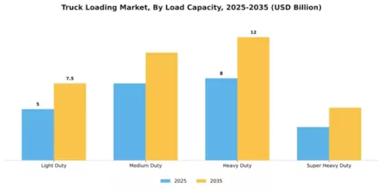 Truck Loading Market Segment Image 2