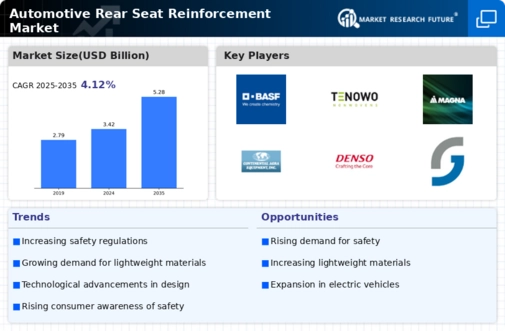 Automotive Rear Seat Reinforcement Market Infographic