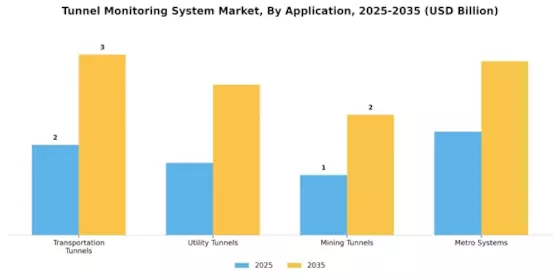 Tunnel Monitoring System Market Segment Image 0