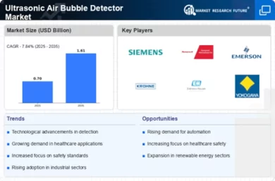 Ultrasonic Air Bubble Detector Market Infographic