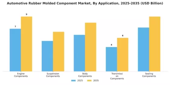Automotive Rubber Molded Component Market Segment Image 0