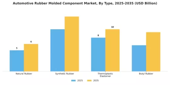 Automotive Rubber Molded Component Market Segment Image 1