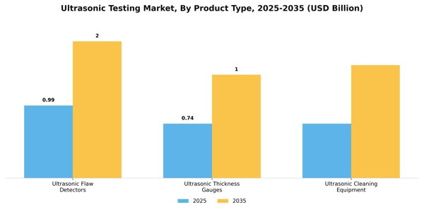 Ultrasonic Testing Market Segment Image 2