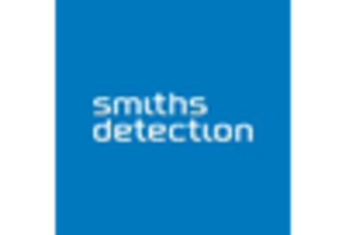 Urban Security Screening Market key player