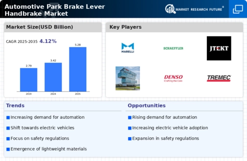Automotive Park Brake Lever Handbrake Market Infographic