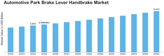 Automotive Park Brake Lever Handbrake Market Size