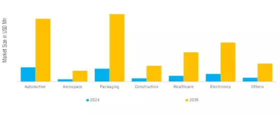 UV curing System Market Segment Image 3