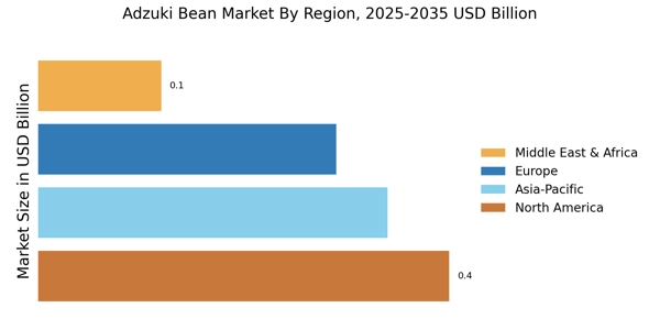 Adzuki Bean Market Regional Image