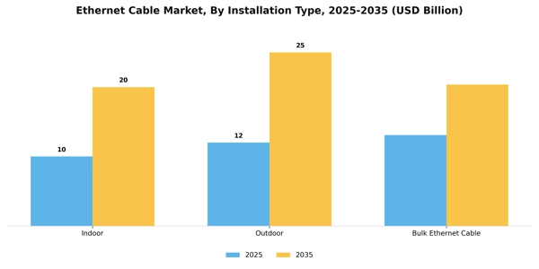 Ethernet Cable Market Segment Image 3