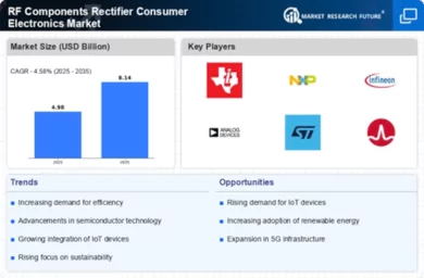 Rf Components Rectifier Consumer Electronic Market Infographic