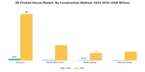 3D Printed House Market Segment Image 1