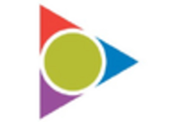 High Performance Refinery Additive Market key player