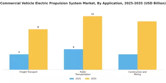 Commercial Vehicle Electric Propulsion System Market Segment Image 3