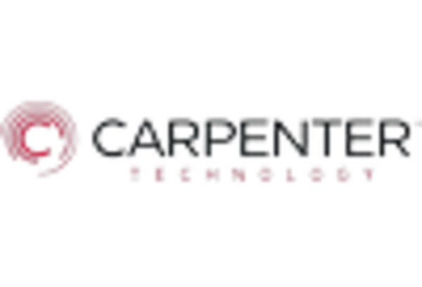 Anodized Titanium Market
 key player