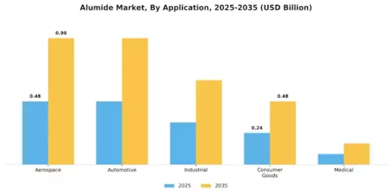 Alumide Market Segment Image 0