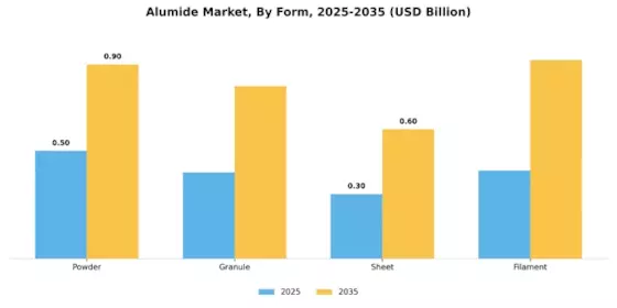 Alumide Market Segment Image 1