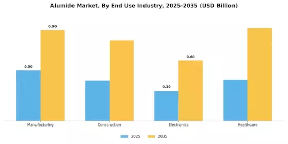 Alumide Market Segment Image 2