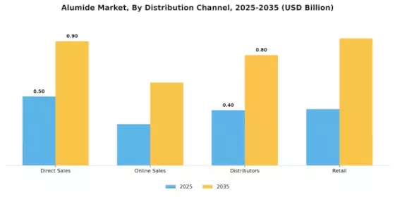 Alumide Market Segment Image 3