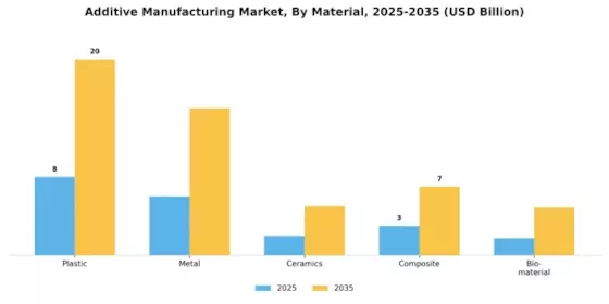 Additive Manufacturing Market Segment Image 1