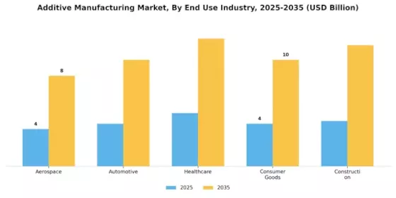 Additive Manufacturing Market Segment Image 2