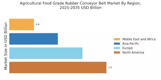 Agricultural Food Grade Rubber Conveyor Belt Market Regional Image
