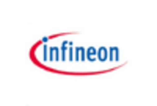 Automotive Infotainment Soc Market key player